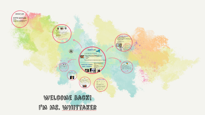 Welcome to Miss Whittaker's by Kirsten Whittaker on Prezi