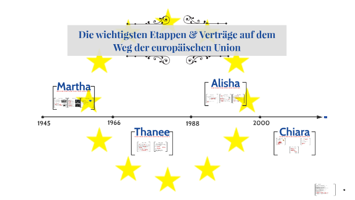 Etappen Der Europäischen Einigung Die wichtigsten Etappen & Verträge auf dem Weg der europ. Union by