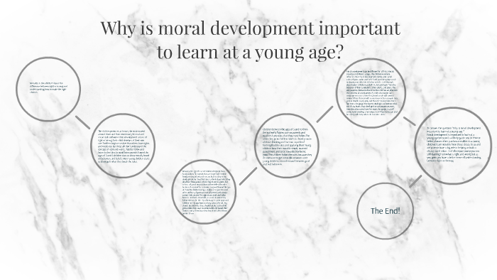 Moral Development Chart