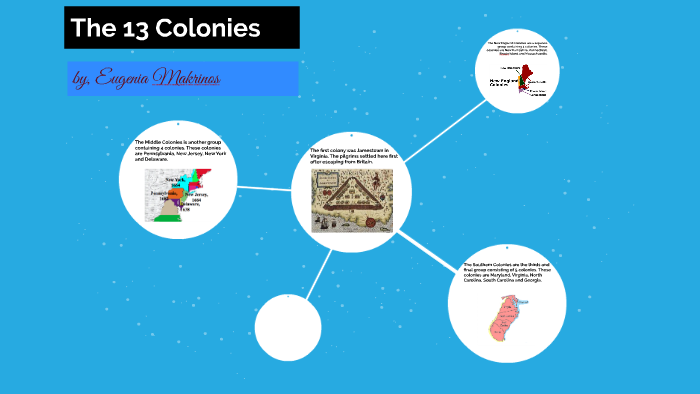 The 13 Colonies by Eugenia Makrinos on Prezi