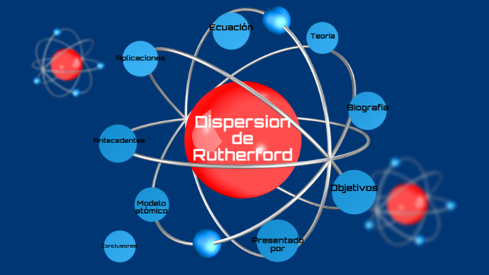 EXPERIMENTO DE LA DISPERSION DE RUTHERFORD by Marilyn Vargas on Prezi