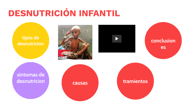desnutrición infantil by milagros calixto on Prezi