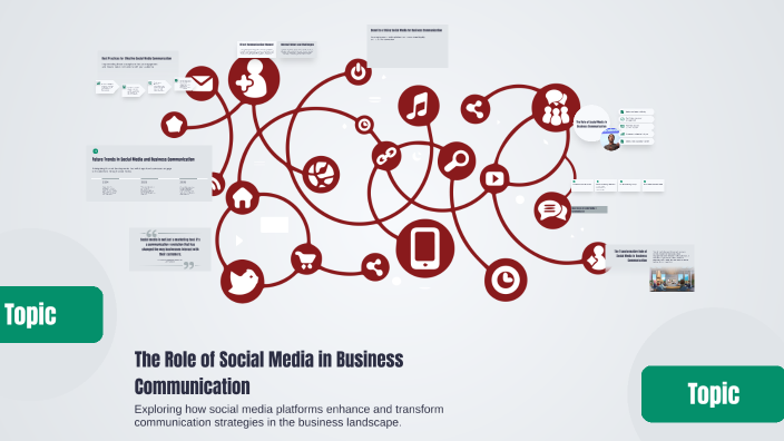 The Role of Social Media in Business Communication by Rithin Kuriakose ...