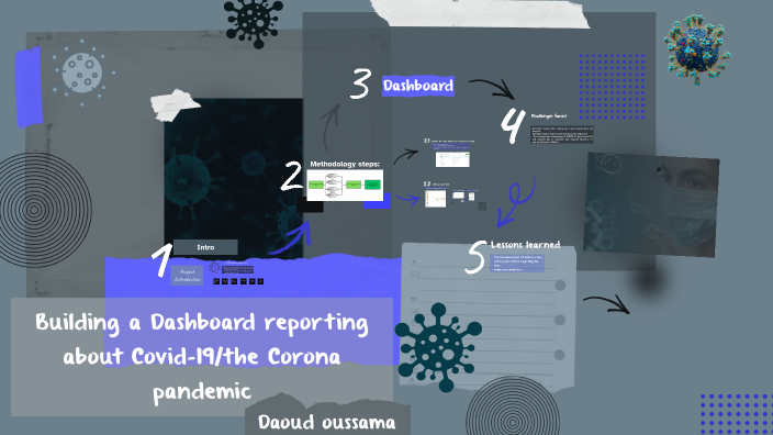 Building a Dashboard reporting about Covid-19/the Corona pandemic by ...