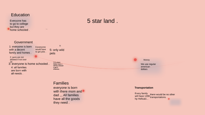 5 star land by Brayden Richards on Prezi