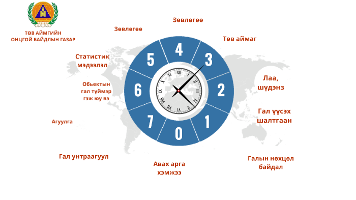 Обьектын гал түймэр by Төв Онцгой Байдлын Газар on Prezi