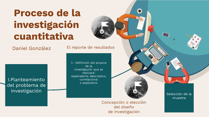 proceso de la investigacion cuantitativa by Daniel O González