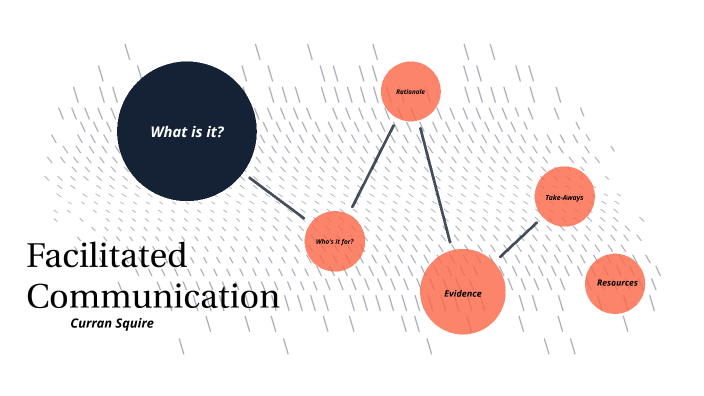 Facilitated Communication by Curran Squire on Prezi