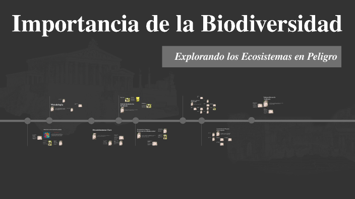 Importancia De La Biodiversidad By Graciela María Glorioso On Prezi 1811