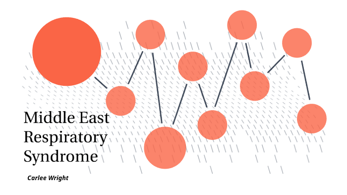 Middle East Respiratory Syndrome By Carlee Wright On Prezi