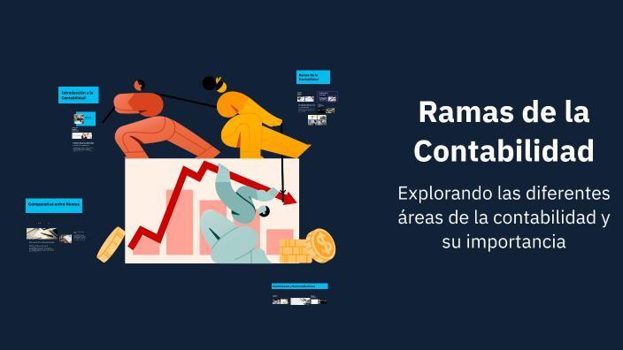 Ramas de la Contabilidad by Franklin AlexanderMarr Marroquín López on Prezi