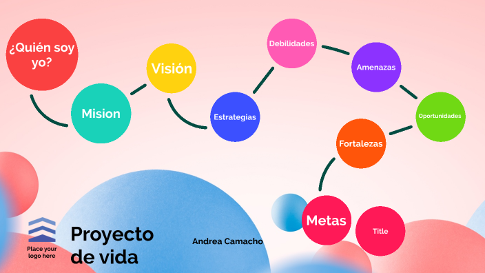 Proyecto de vida Andrea by Andrea Camacho on Prezi