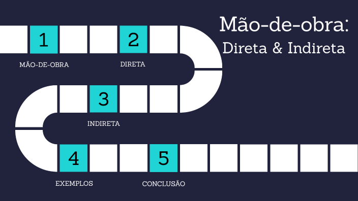 Mâo de Obra direta e indireta by Madson Felipe on Prezi