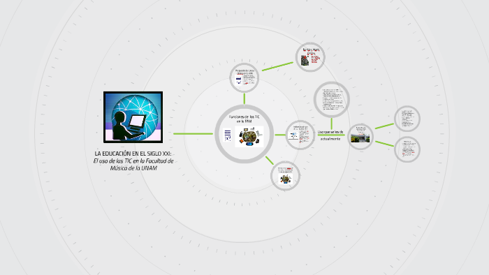 LA TECNOLOGÍA EN LA EDUCACIÓN by Juan Carlos Laguna on Prezi