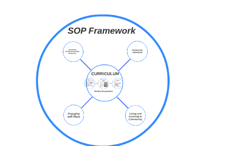 SOP Framework by Heather Murdoch on Prezi