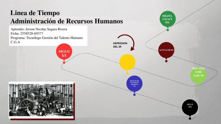 LINEA DE TIEMPO DE ADMINISTRACIÓN DE RECURSOS HUMANOS by Jerson Nicolas