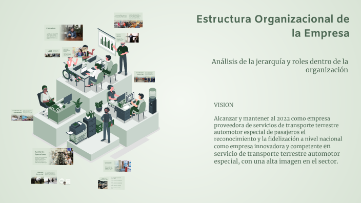 Estructura Organizacional de la Empresa by Ros Guti on Prezi