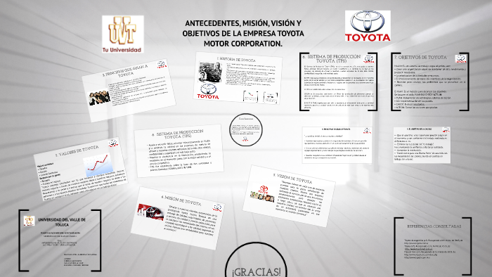 ANTECEDENTES, MISIÓN, VISIÓN Y OBJETIVOS DE LA EMPRESA TOYOTA by Uriel