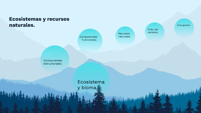 Ecosistema y recursos naturales by Miguel Moreno on Prezi