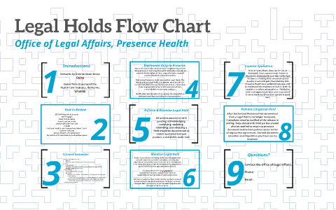 Presence Health Chart