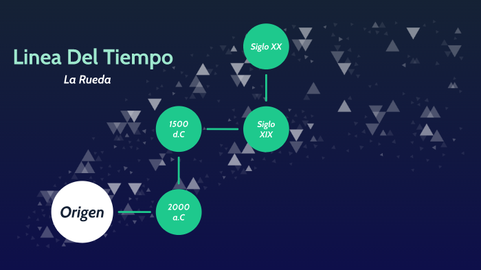 historia de la linea de tiempo de la rueda