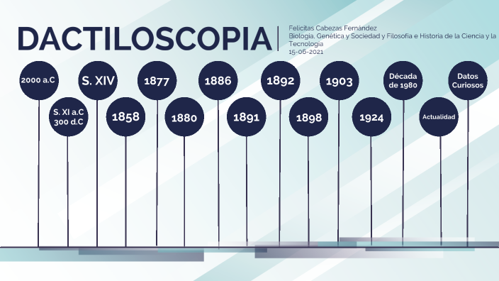 La historia de la dactiloscopia by Felicitas Cabezas Fernandez on Prezi