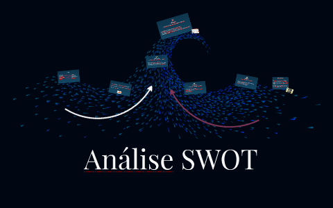 Análise SWOT by on Prezi