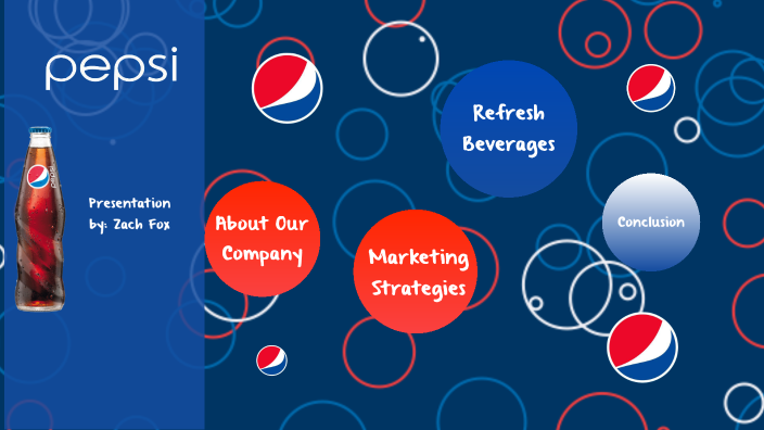 Presentation by: Zach Fox by Zachary Fox on Prezi