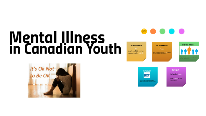 Mental Illness by Lauren Helps on Prezi