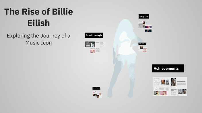 The Rise of Billie Eilish by krzysiek421 on Prezi