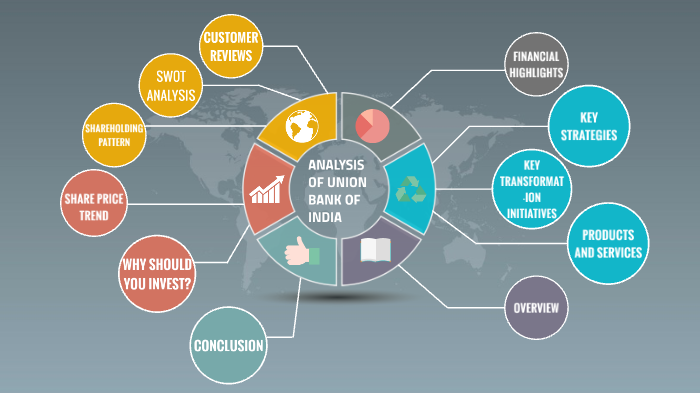 Analysis Of Union Bank Of India By Divyam Agarwal On Prezi Next