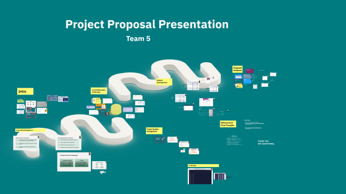 Project Proposal Presentation - TEAM 5- 492 by Nuredin Ahmed on Prezi