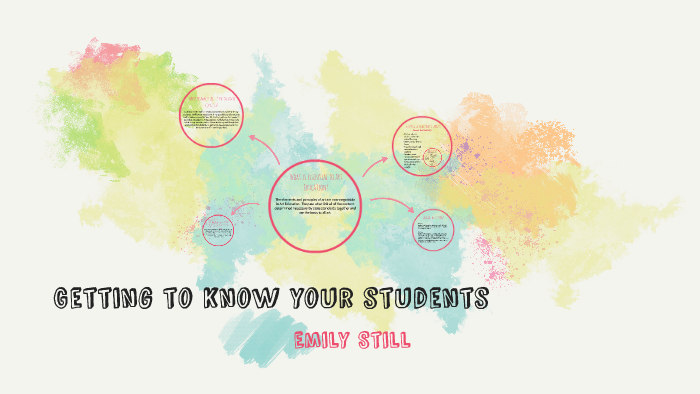 Getting to know your students by Emily Still on Prezi