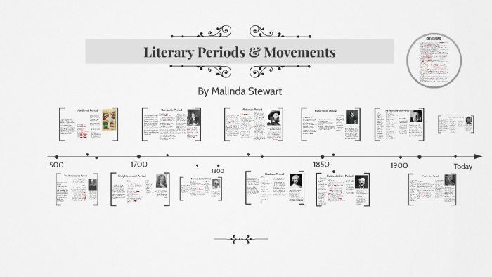 Literary Periods & Movements By Malinda Stewart On Prezi