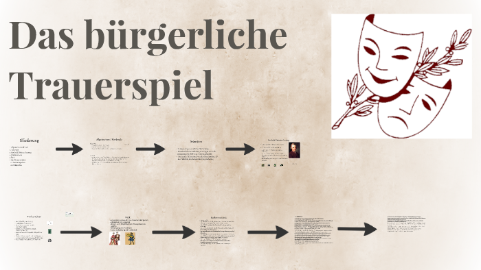 Das bürgerliche Trauerspiel by emely erdbeer on Prezi