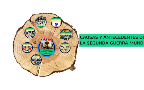 CAUSAS Y ANTECEDENTES DE LA SEGUNDA GUERRA MUNDIAL by carlos araujo on Prezi  Next