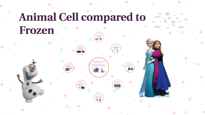 Animal Cell compared to Frozen by Annika Tix on Prezi
