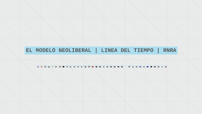 EL MODELO NEOLIBERAL | LINEA DEL TIEMPO by Gabriel Osuna