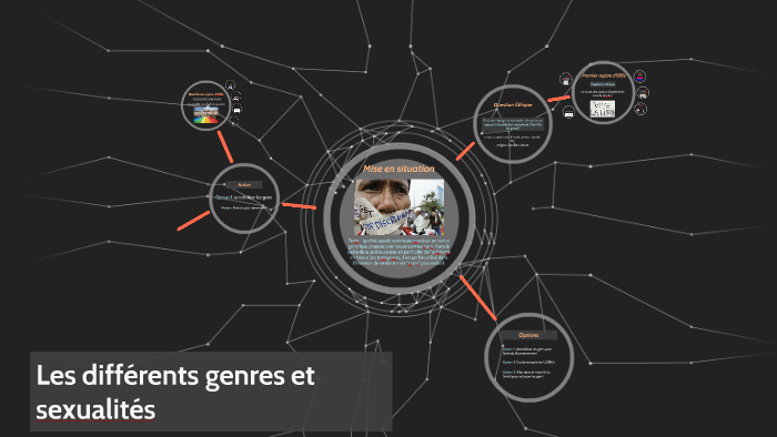 Les differents genres et sexualités (à changer) by sarah oliveira