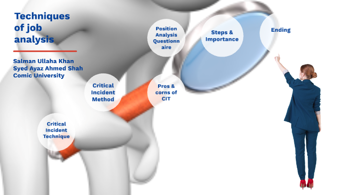 Techniques Of Job Analysts By Syed Soha