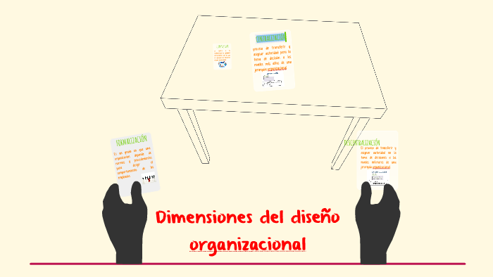 Dimensiones Del Diseño Organizacional By Fanny Mtz