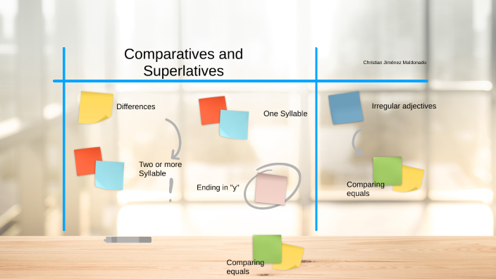 Comparatives and superlatives by Christian Jiménez on Prezi