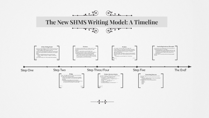 The New SHMS Writing Model: A Timeline by Zachary Walker on Prezi