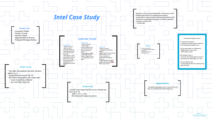 case study intel company