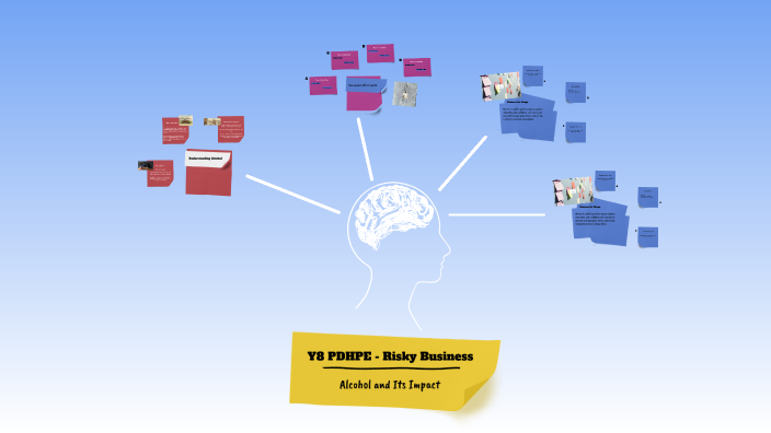 Alcohol and Its Impact by ava cupples on Prezi