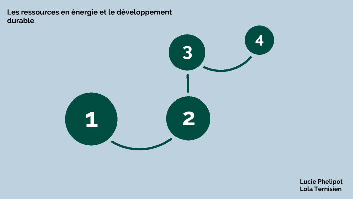 Les ressources en énergie et le développement durable by Lola Ternisien