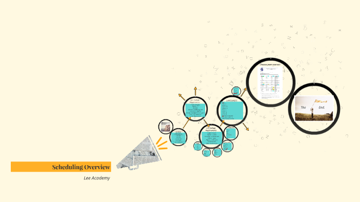What classes should I take? by Emily Rideout on Prezi