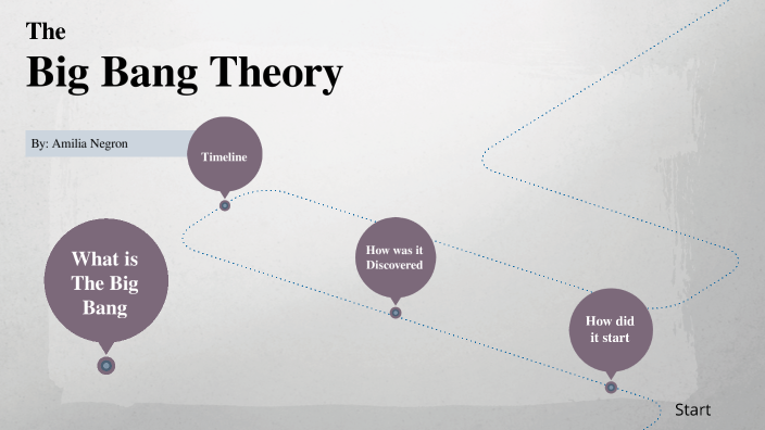 Big Bang Theory Timeline by Amilia Negron on Prezi