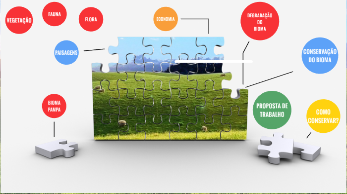 BIOMA PAMPA by Carla Soares on Prezi