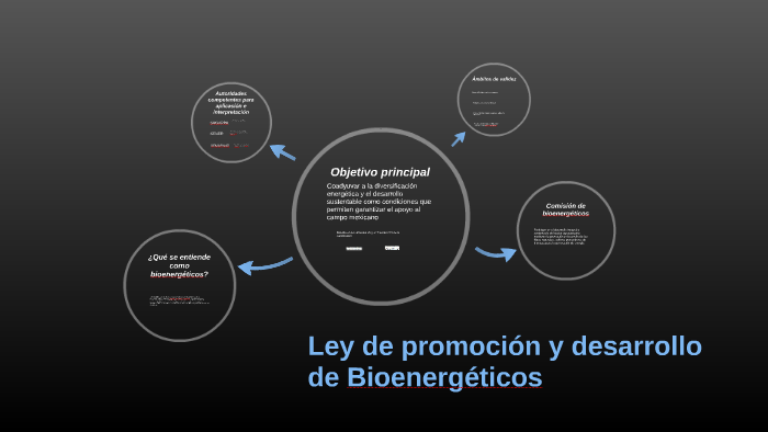 Ley de promoción y desarrollo de Bioenergéticos by Hugo Noriega on Prezi